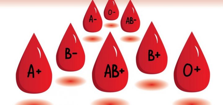 krvne grupe